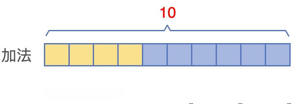 1分钟学会小学数学知识点，一招走遍天下