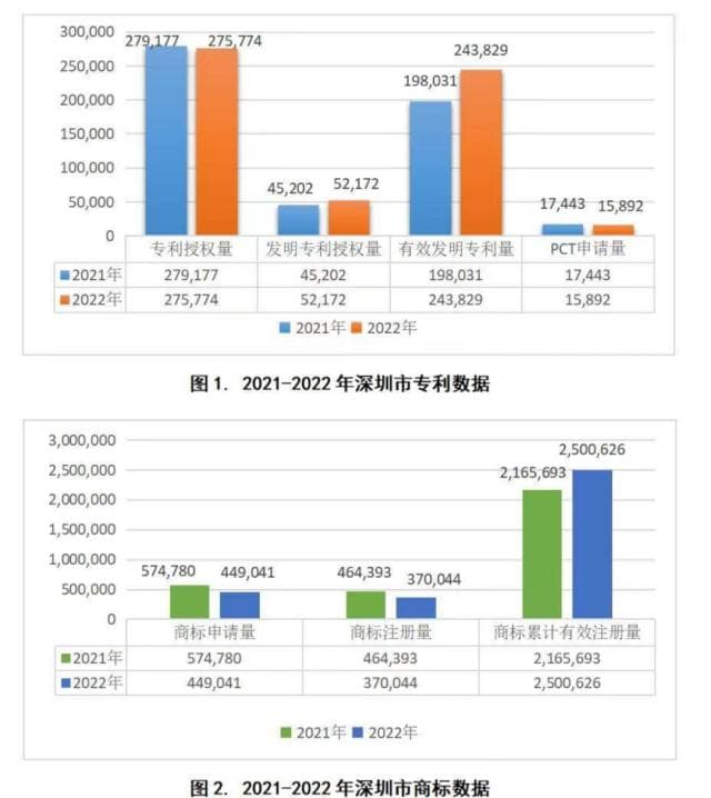 机遇之城，意气风发！ 揭秘深圳“双第一”背后的“杀手锏”