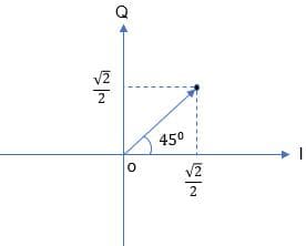 一文读懂IQ调制技术：概念、优势及符号速率与比特率之间的关系
