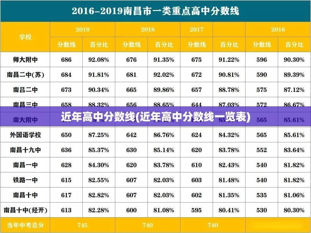 近年高中分数线的变化趋势与影响分析