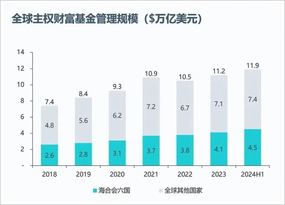 4.9万亿中东主权基金，入华投了谁？