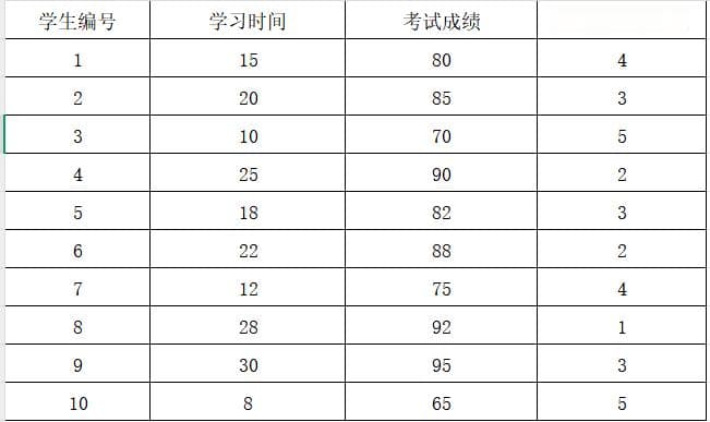 SPSS调节效应分析详细步骤及结果解释