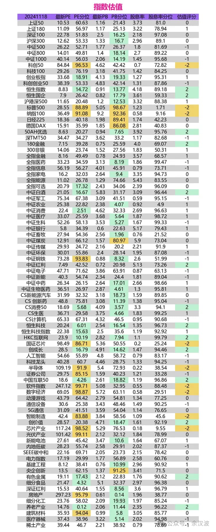 指数评估：A股震荡寻底，低估值板块迎来配置良机