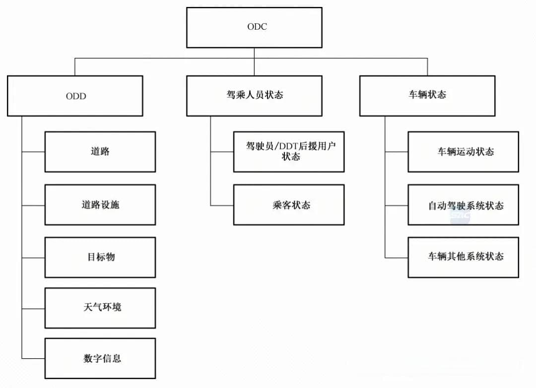 GB/T 45312-2025 自动驾驶系统设计运行条件 标准解读