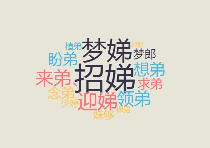 “招娣”改名，说明了啥？