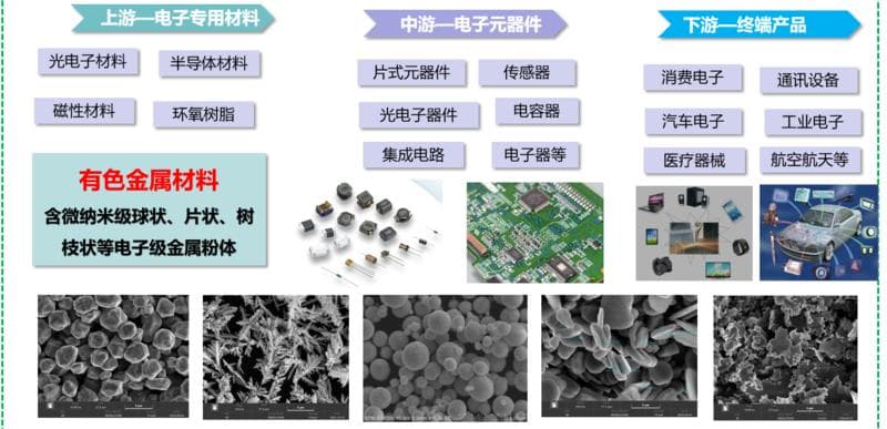 专家谈：银包铜粉替代银粉的现状及未来发展趋势