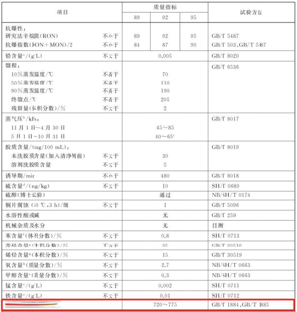 涨姿势|新能源汽车1L油实际可以发多少度电？