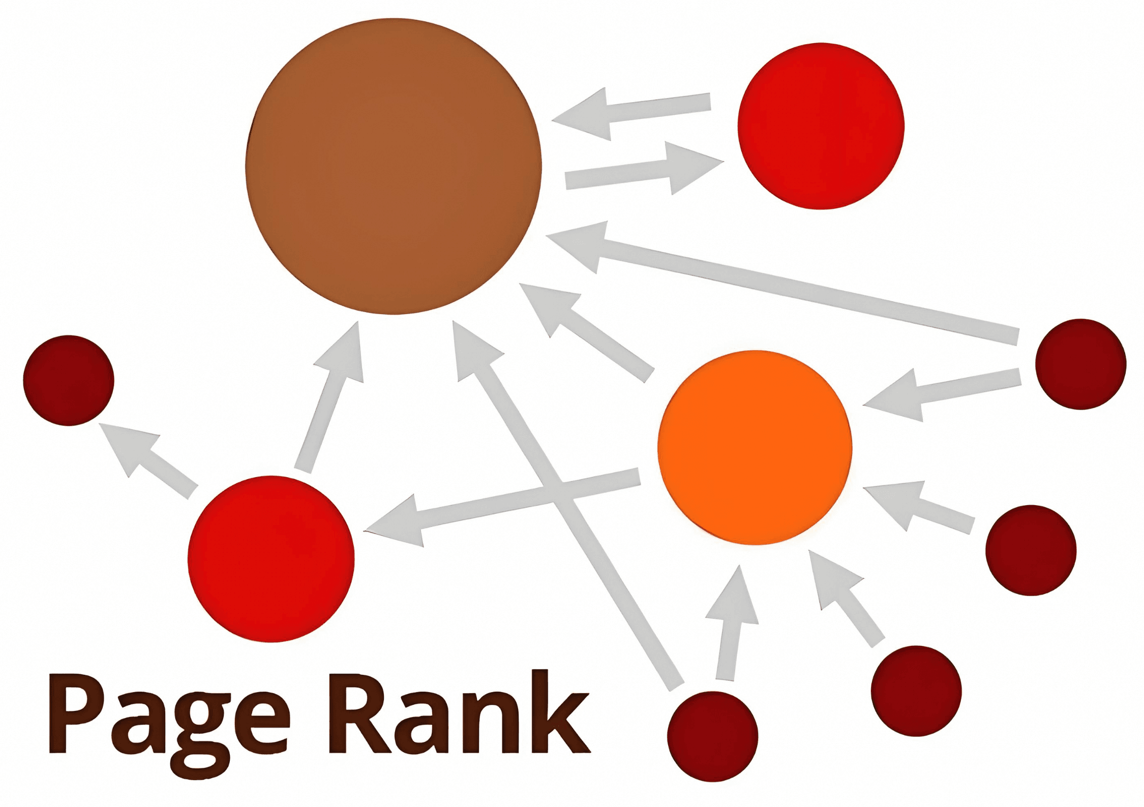 网页排名：PageRank算法的前世今生