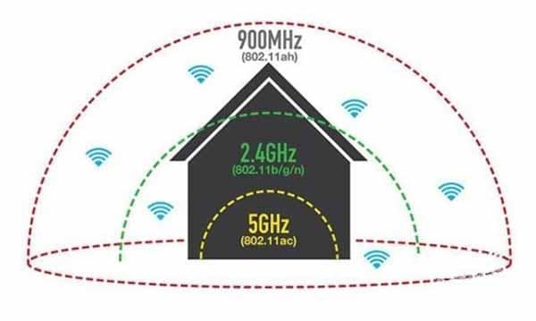 不一样的WiFi技术——Wi-Fi HaLow技术详解