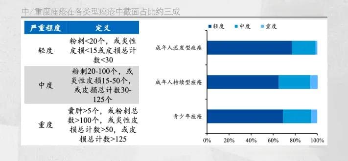 青春痘背后的大生意：痤疮新药市场的博弈