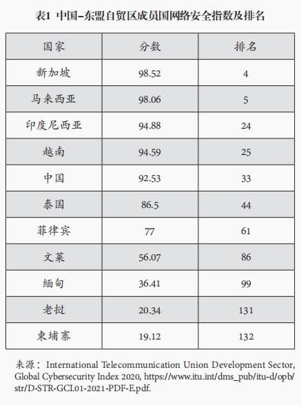充分发挥数据驱动在塑造国际贸易新格局中的积极作用