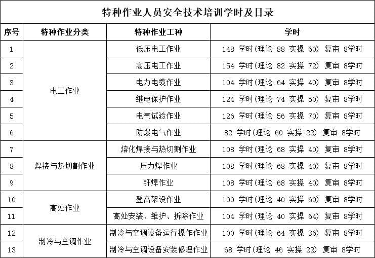特种作业人员