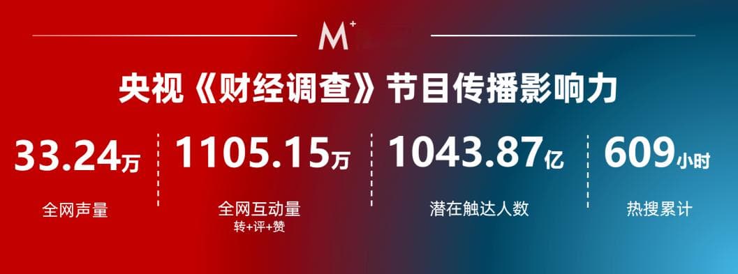 央视《财经调查》半年曝光话题盘点