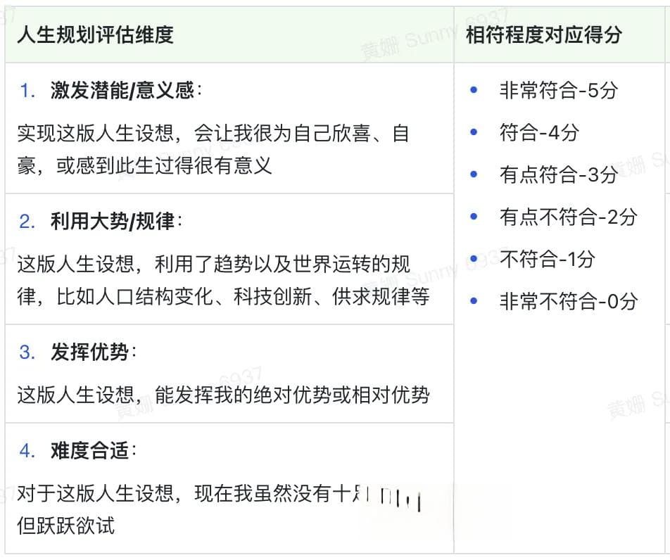 实践攻略：标记前行航标，形成中短期规划