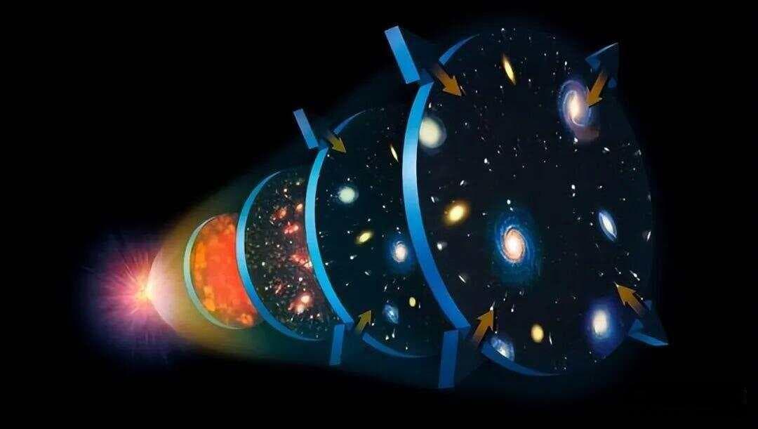 宇宙诞生之前是什么样子的？或许答案已经找到了！