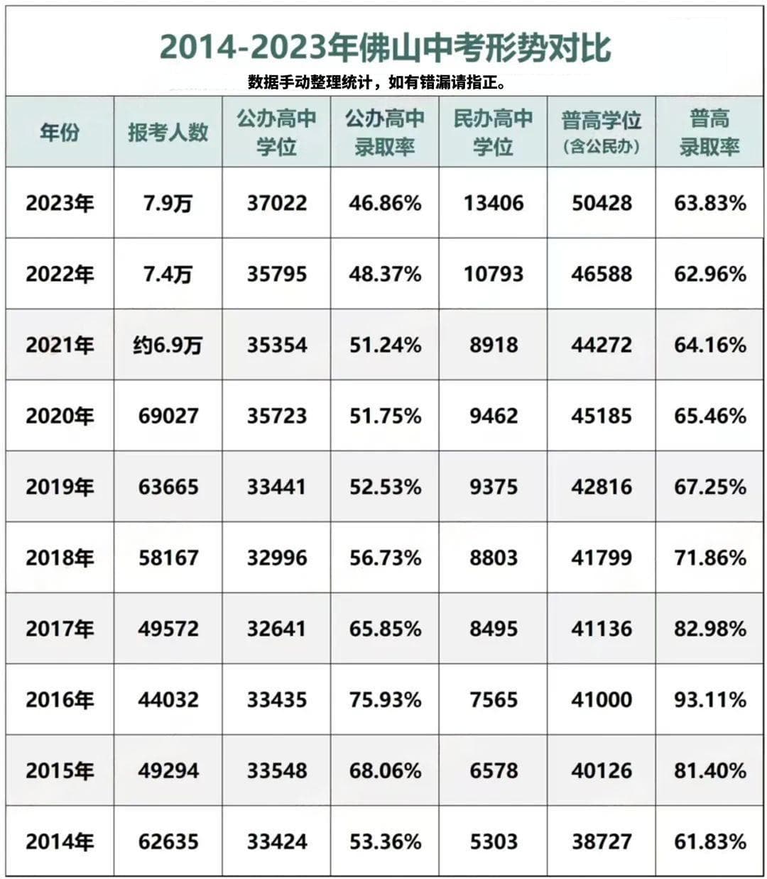 中考人数创新高！佛山2024年中考录取变化趋势分析