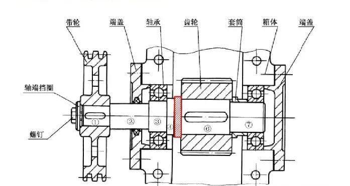 机械结构设计完全指南：从基础理论到工程实践