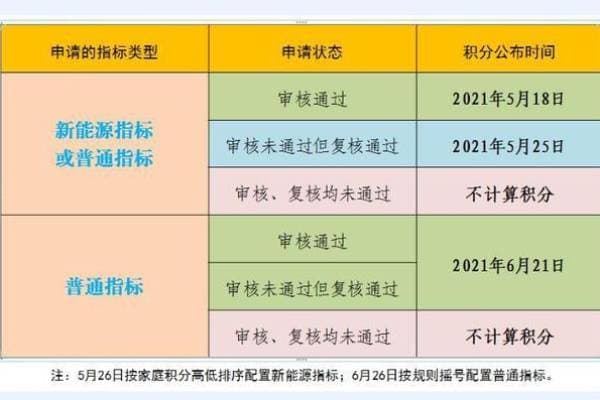 北京摇号制度详解：如何参与摇号及摇号流程