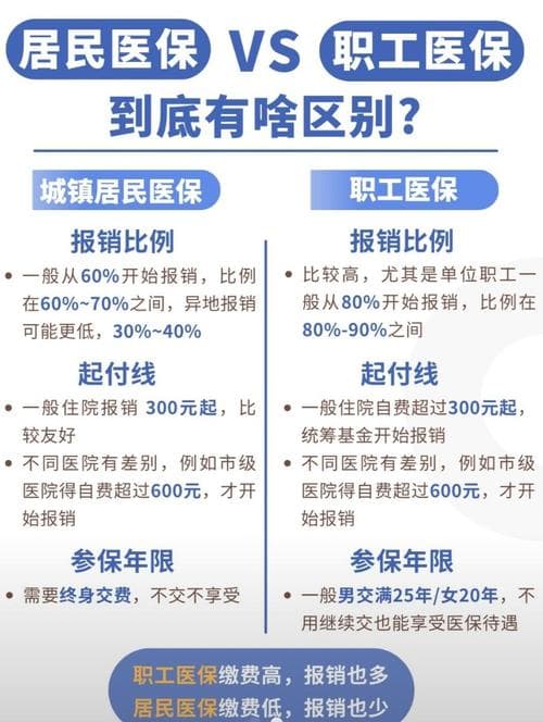 深入解析城镇职工医疗保险知识