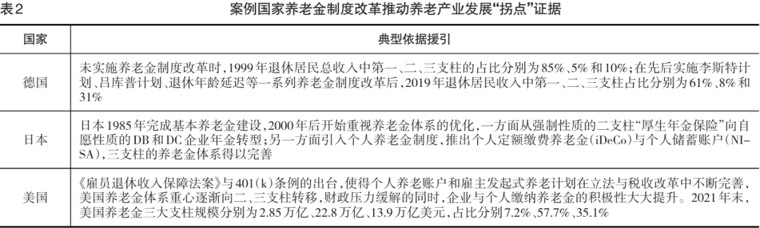 抗衰老在行动：都在喊“风口来了”，我国养老产业发展的真正“拐点”何时到来？