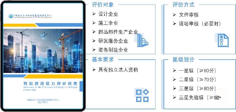 年度盘点 | 2024智能建造十大热点新闻