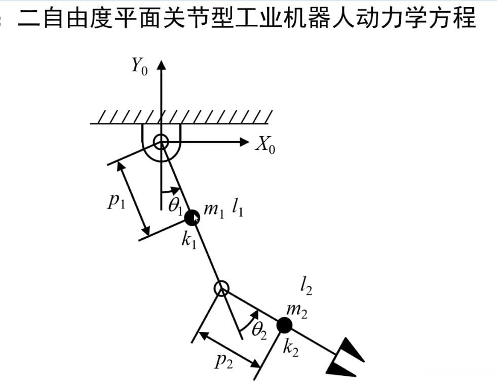 机器人动力学三大方法：牛顿欧拉、拉格朗日与凯恩方程详解