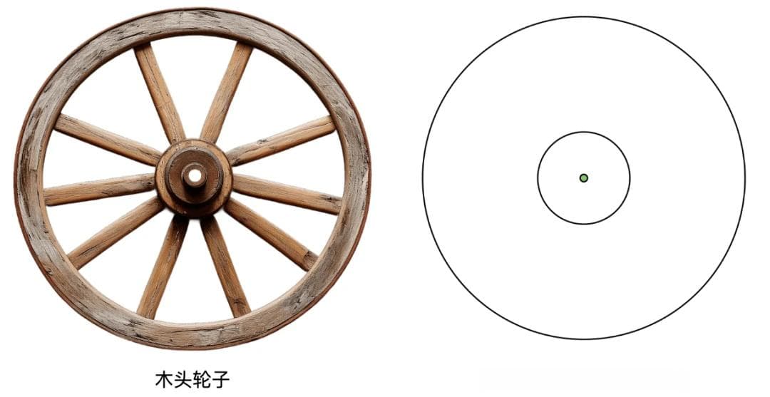 亚里士多德的车轮悖论(图文版)