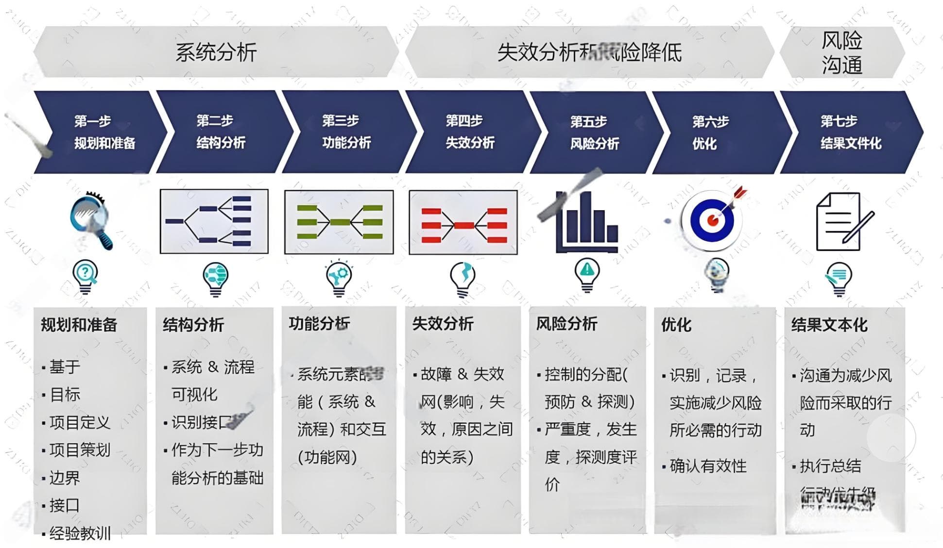 FMEA软件——失效模式和影响分析详解