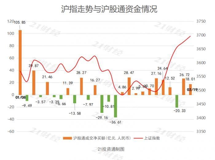 北向资金节后两日流入逾100亿 出逃又扫入美的集团 意欲何为？