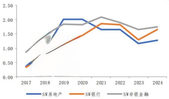 北向资金实时动态关闭！怎么看？