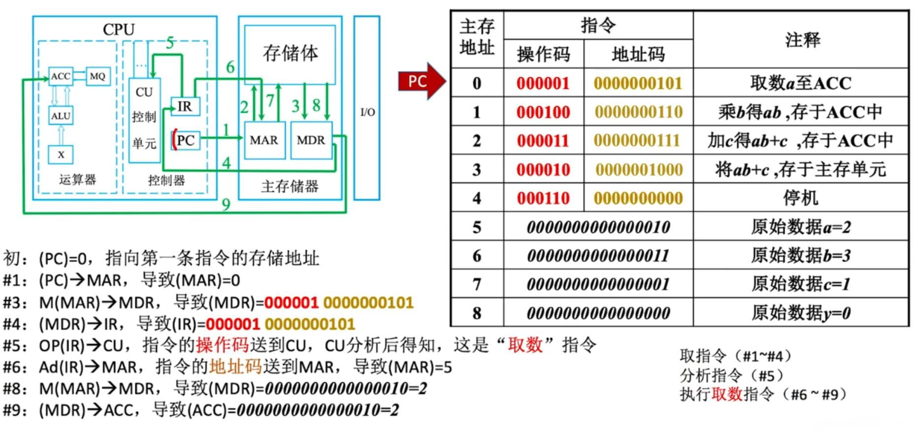 计算机原理入门（非常详细）从零基础入门到精通，看完这一篇就够了