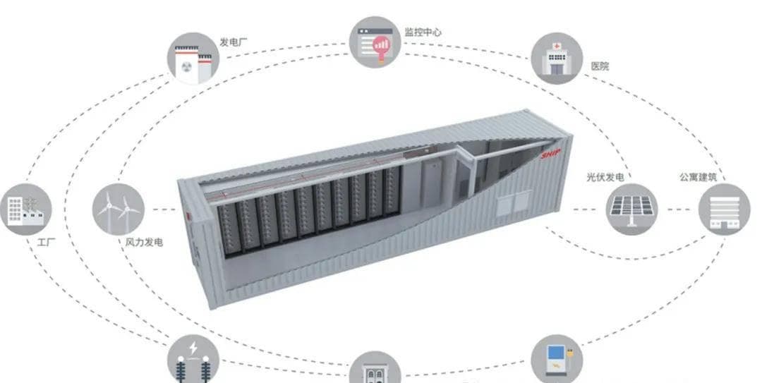 储能系统基础知识：电池、PCS、BMS、EMS