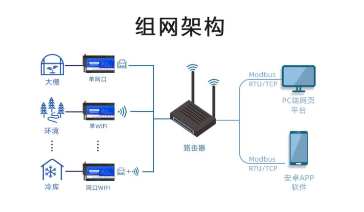 深度解析PT100温度传感器的原理、应用与优势