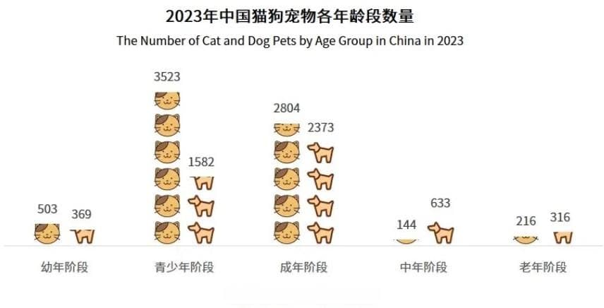 宠物药品研发现状及其药代动力学研究