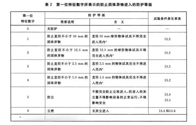 防爆电气设备的温度组别与IP防护等级