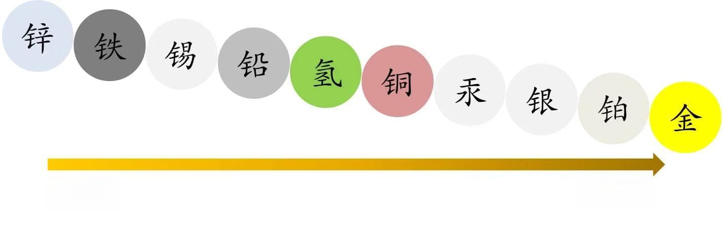 金铁在人间——中国古代冶金技术回眸