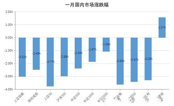 月度观察|25年1月：混合即王道！