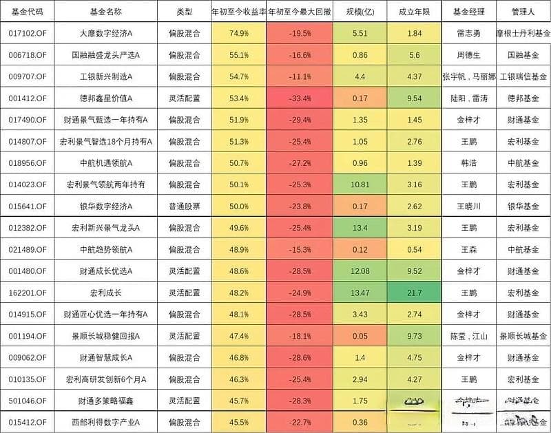 “机器美人”来了！闫女神爱上风格漂移，业绩冲到第一，是坚守还是赌性？
