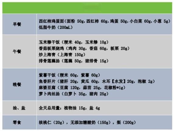 国家队出手！更适合四川娃娃的减肥食谱来了……快收藏→