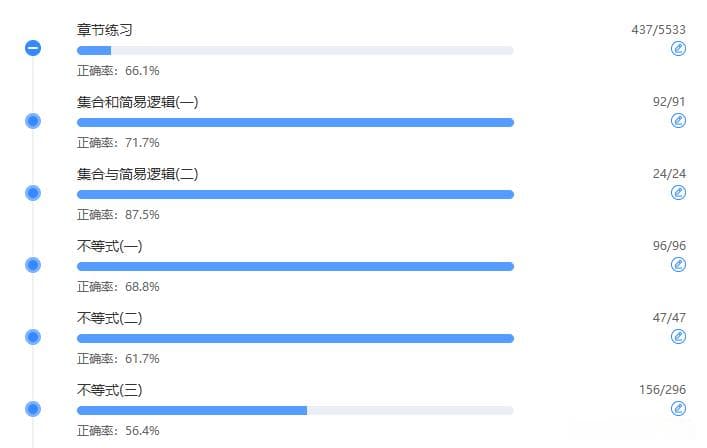 单招备考冲刺指南：如何高效使用题库快速提分？
