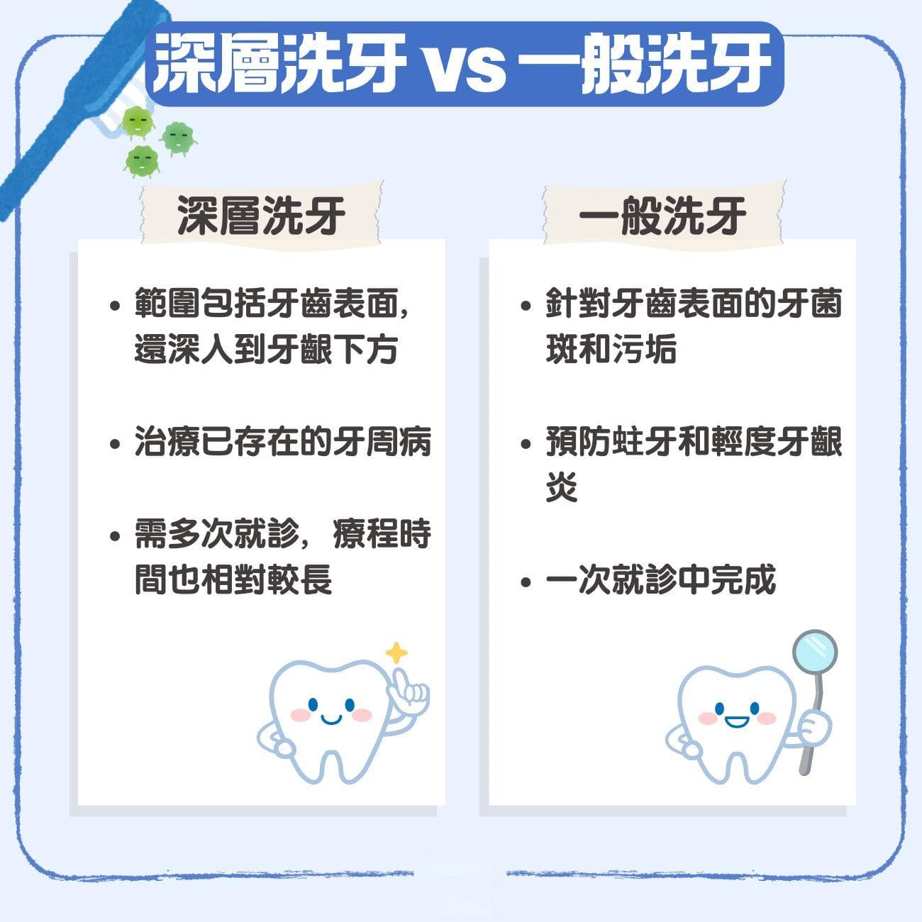 深層洗牙是什麼？可以治療牙周病？牙醫話你知深層洗牙後的口腔護理及5大後遺症