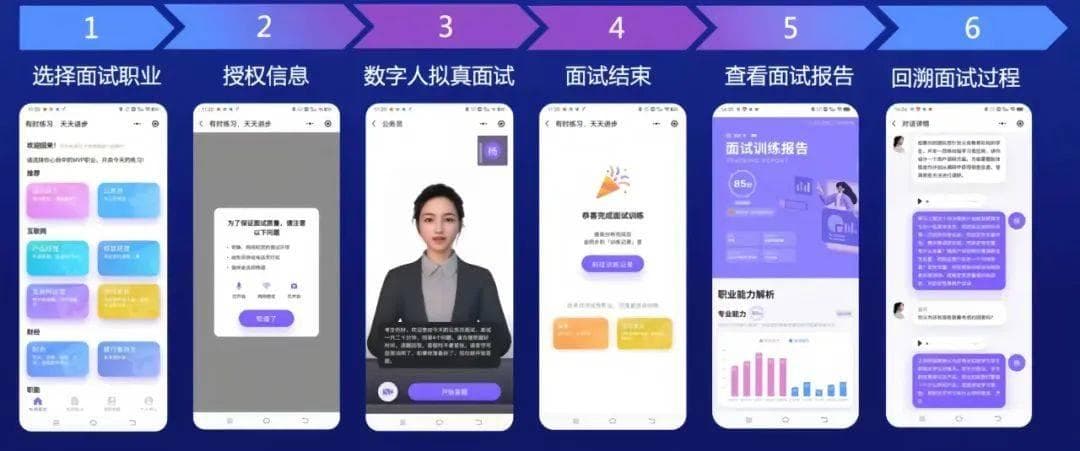 AI模拟面试系统：让你的求职之路事半功倍