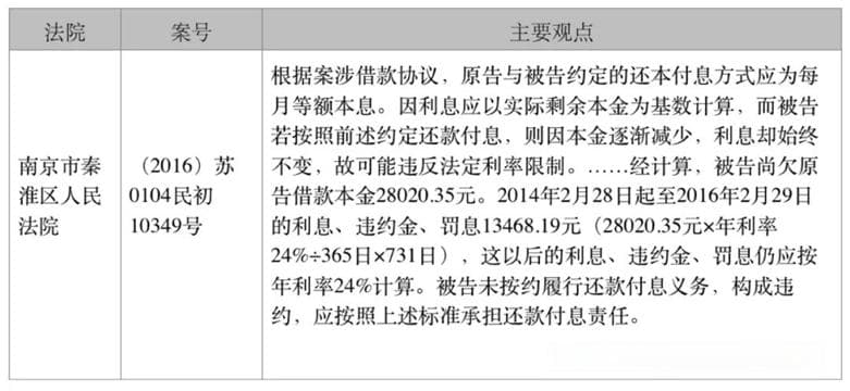 利息计算中的“360天”与“365天”之争，你了解多少？