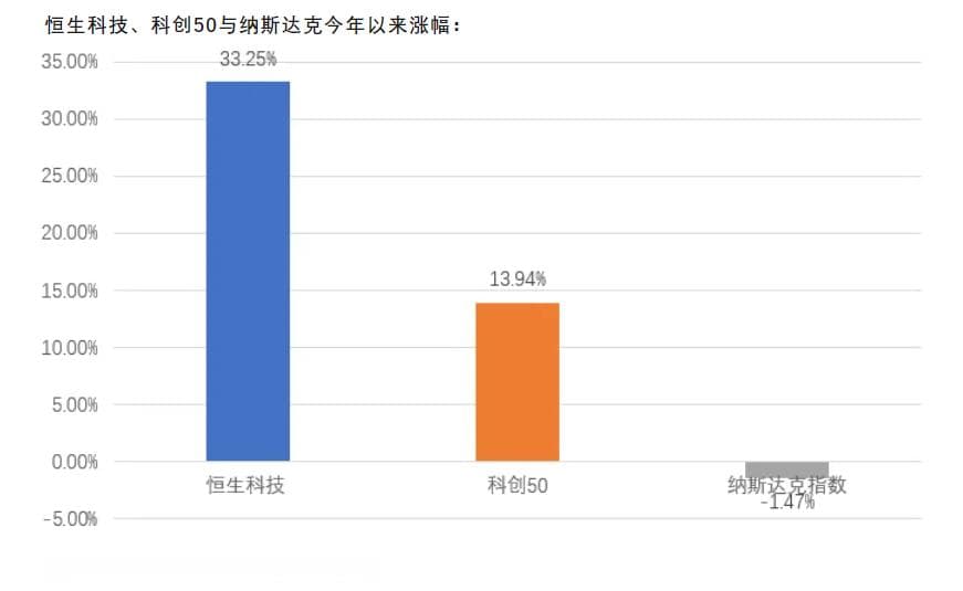 煎熬与纠结并存！持续飙升的科技股还能“火”多久？