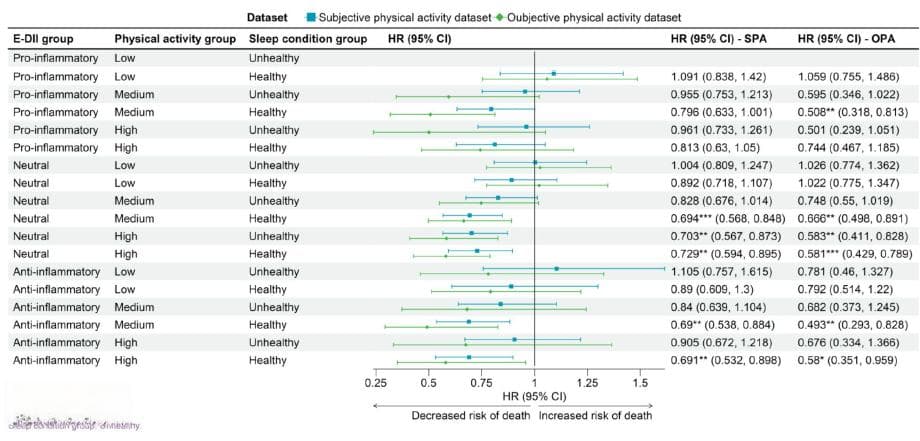 兰州大学最新研究：三种生活方式可延缓衰老，降低死亡风险达51%