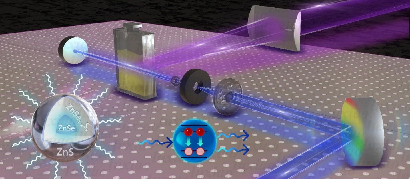 科学家研制出高性能蓝光量子点液体激光