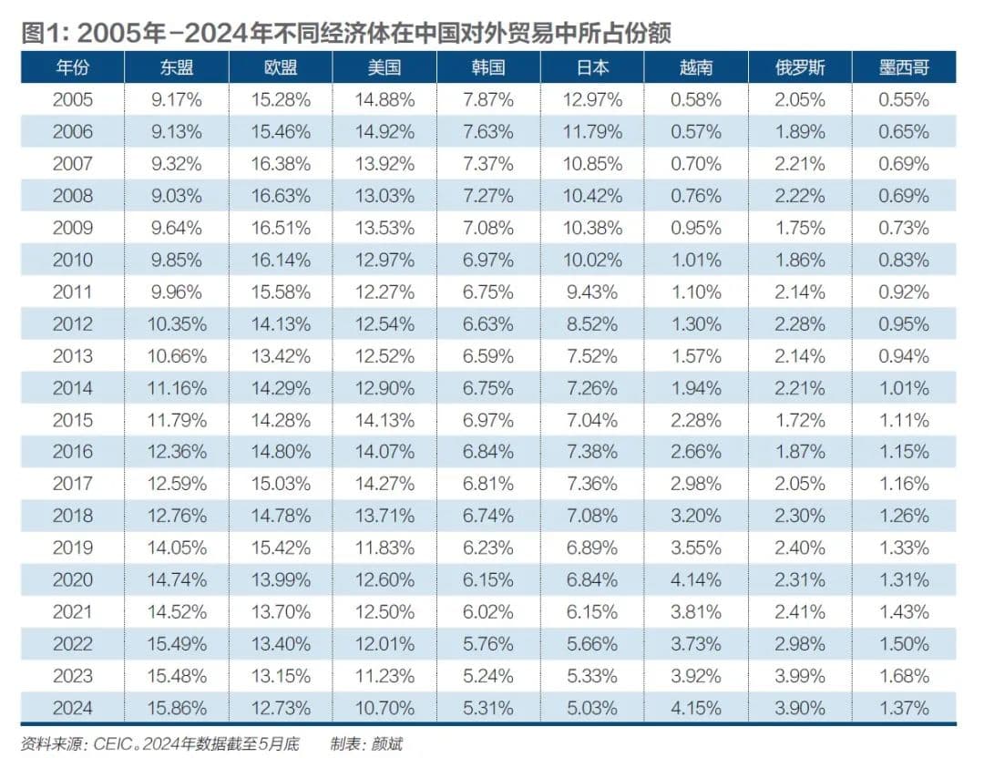 2024年，如何下好外贸这盘棋？