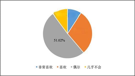 北京大学图书馆推荐：提升心理健康必读佳作