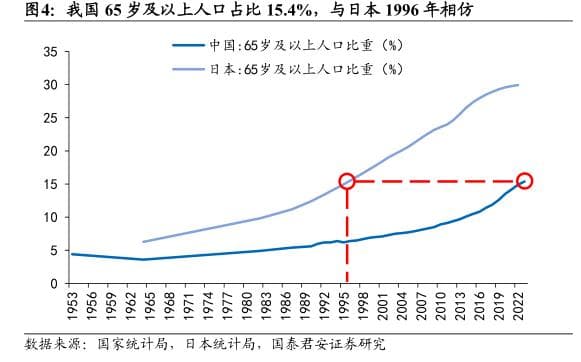 中国经济实力提升，点燃国人爱国热情和民族自豪感，助力国货品牌崛起