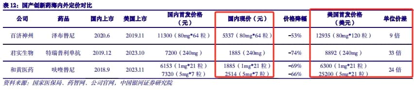 创新药政策利好落地，为何市场不买账？ | 行研
